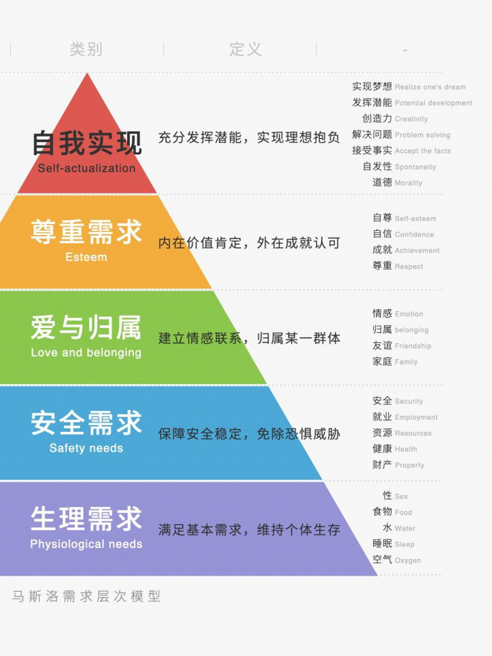 七绝:需要