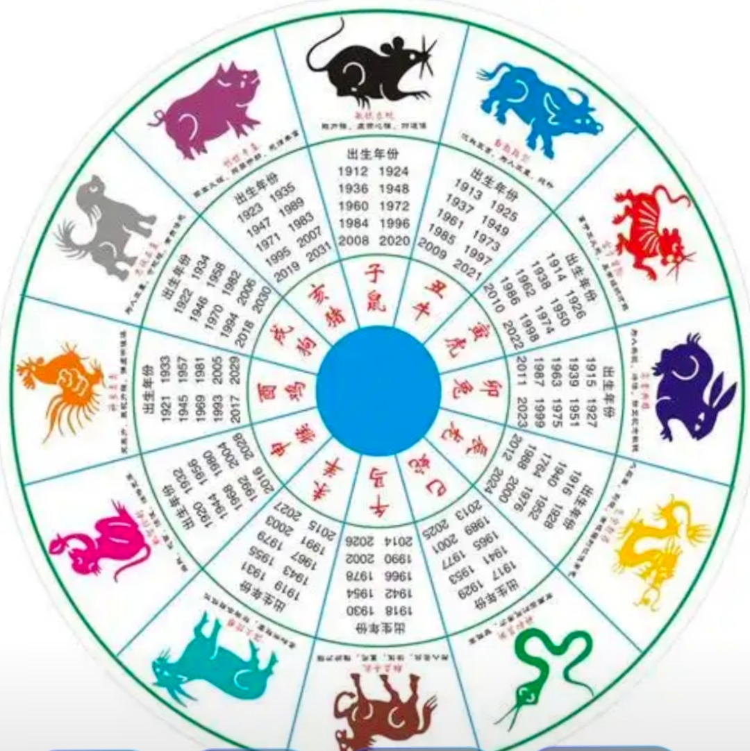 十二生肖今年7月运势(十二生肖今年7月运势如何)