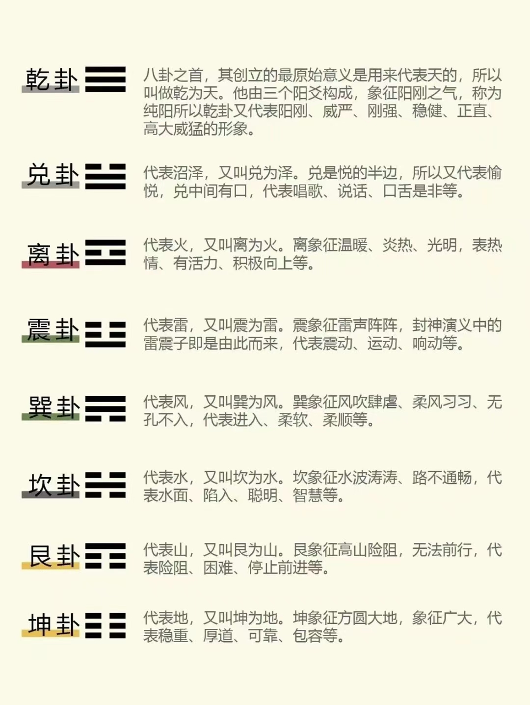 八卦口诀与方位