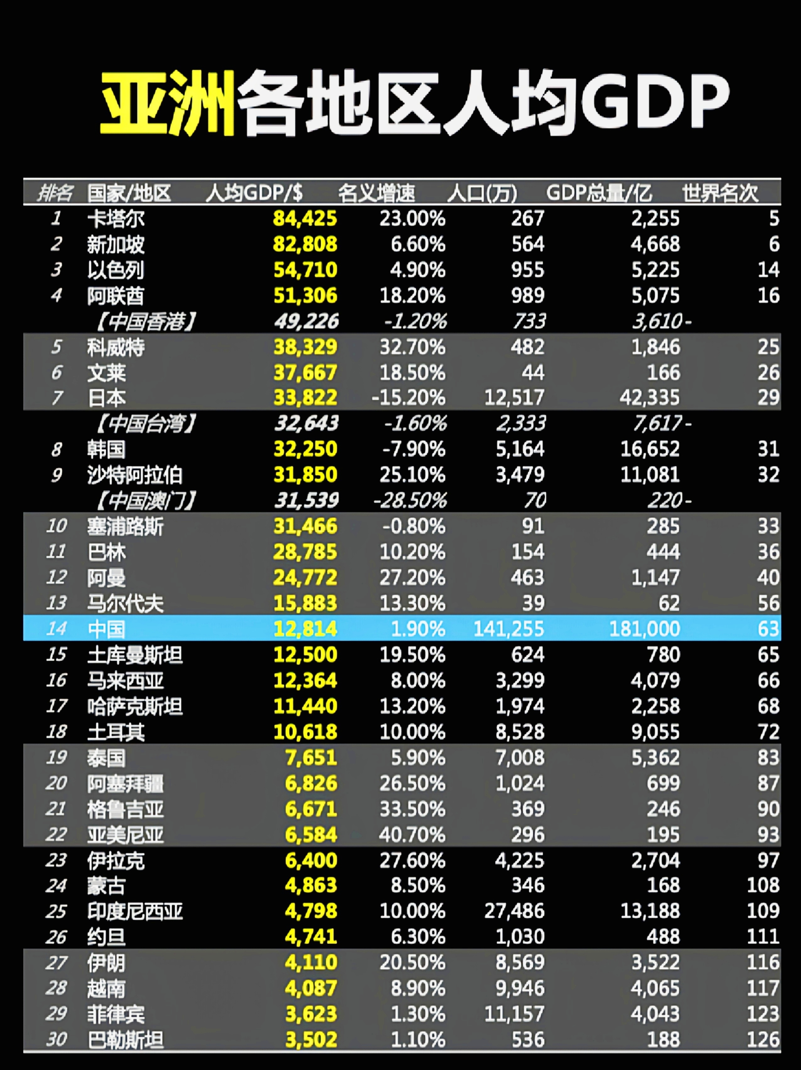 以色列gdp图片