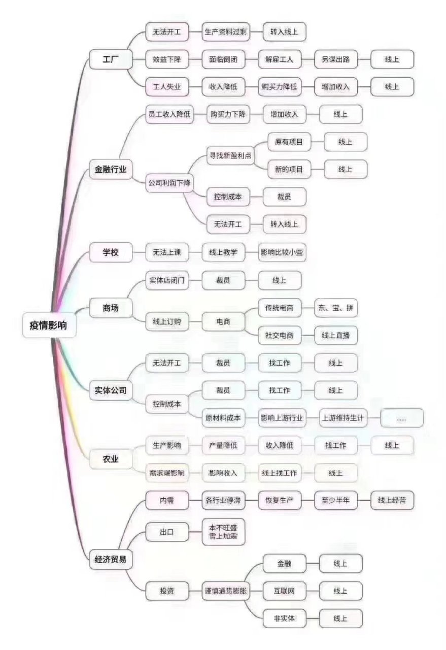  2019中国疫情正式爆发日期(中国疫情爆发时间)