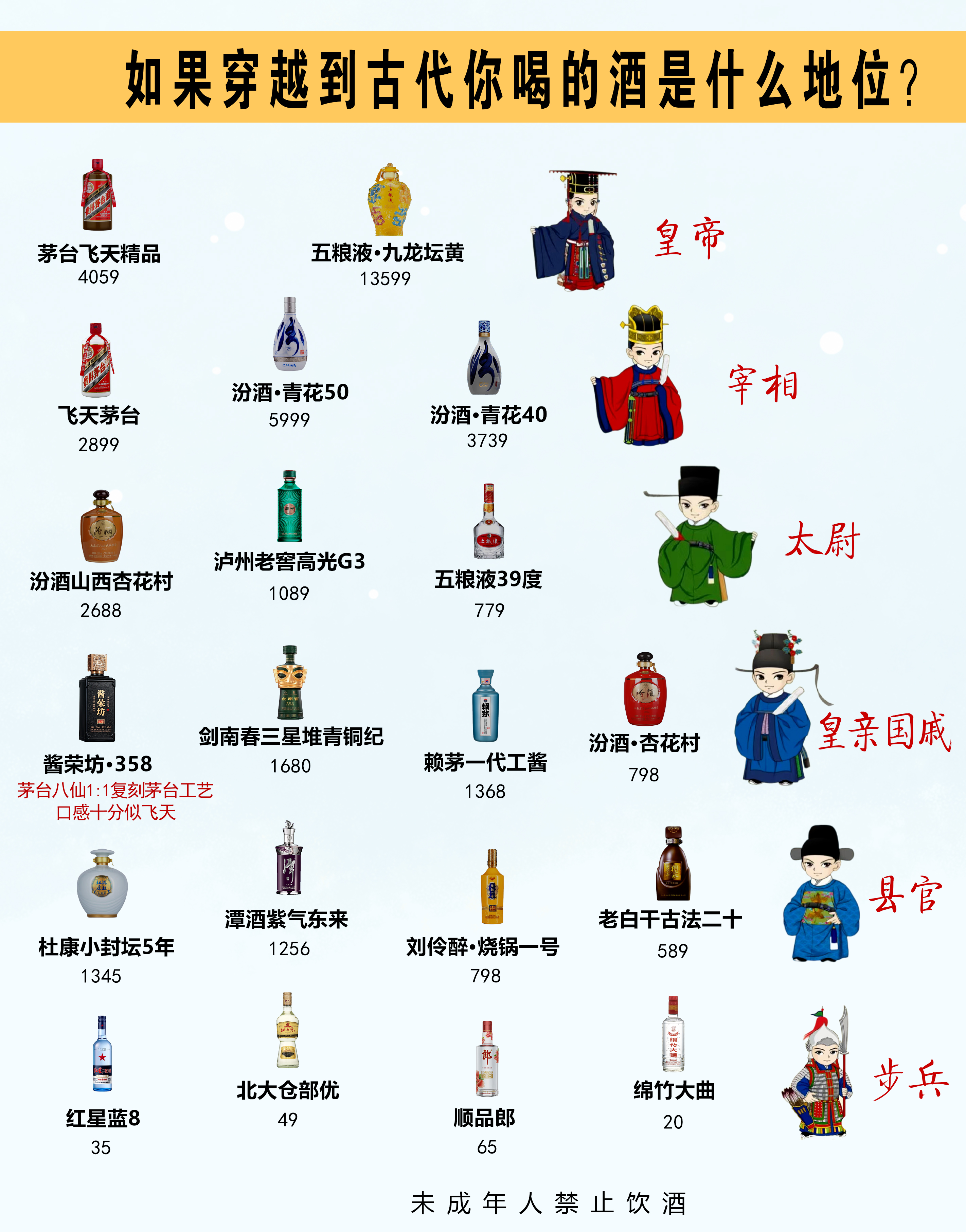 如果穿越到古代你喝的酒是什么地位?#酒局# #酱荣坊