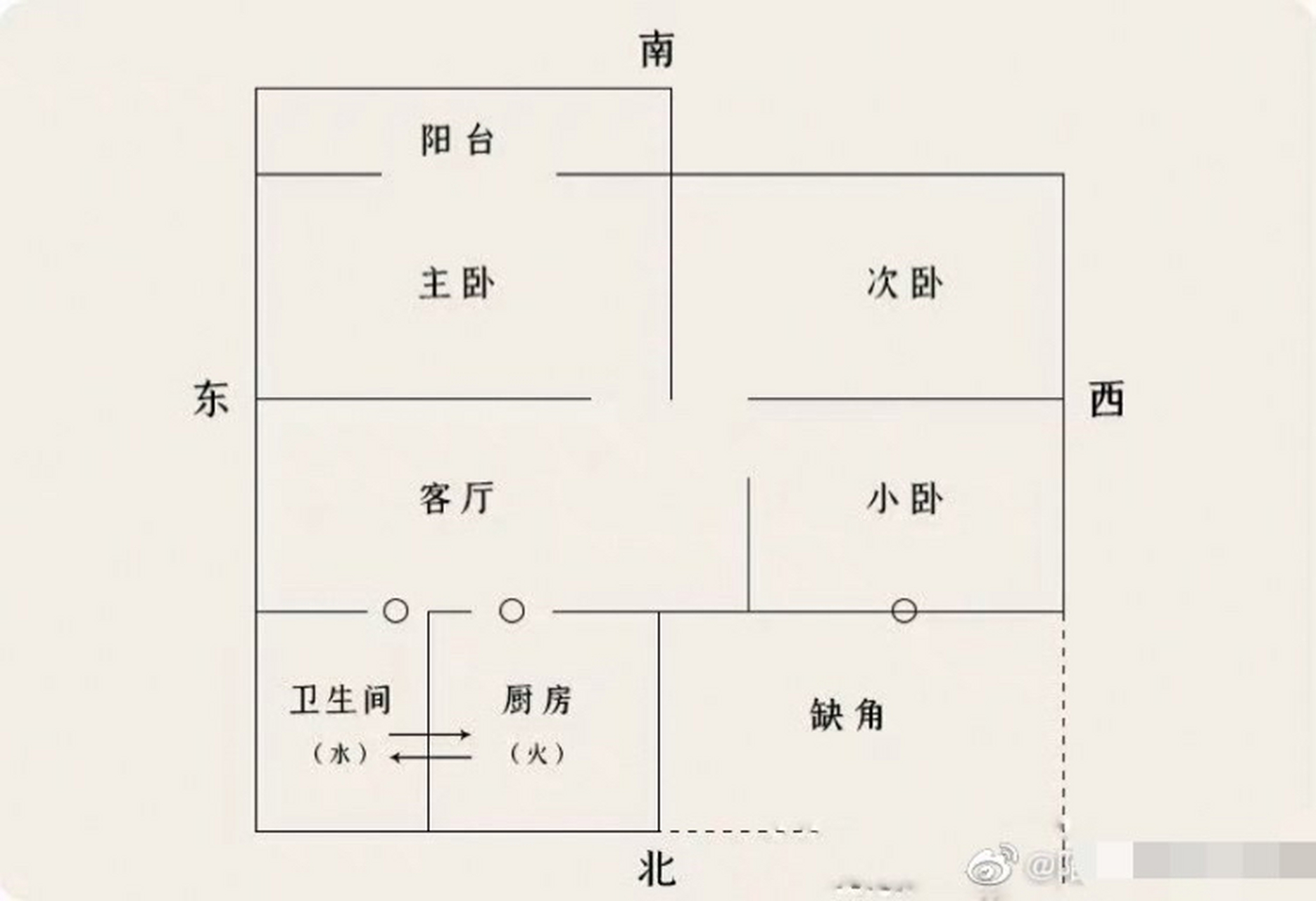 户型风水分析:最近,有位朋友联系我,说她丈夫在工作中,常常遇到各种不