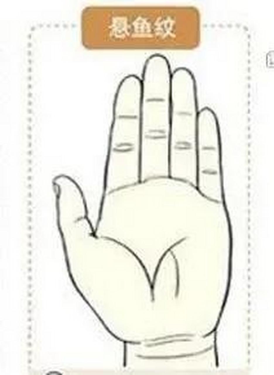 悬鱼纹:文章荣身登科;这种纹出现在学堂部位(大拇指下方是学堂),年少