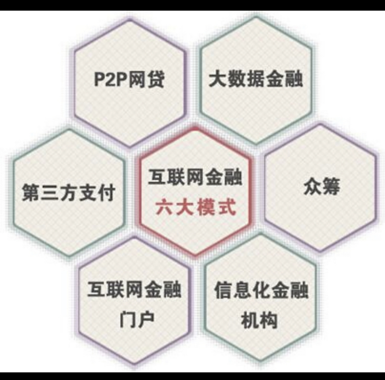 众筹和p2p有什么相同点和不同点(众筹和p2p有什么相同点和不同点呢)