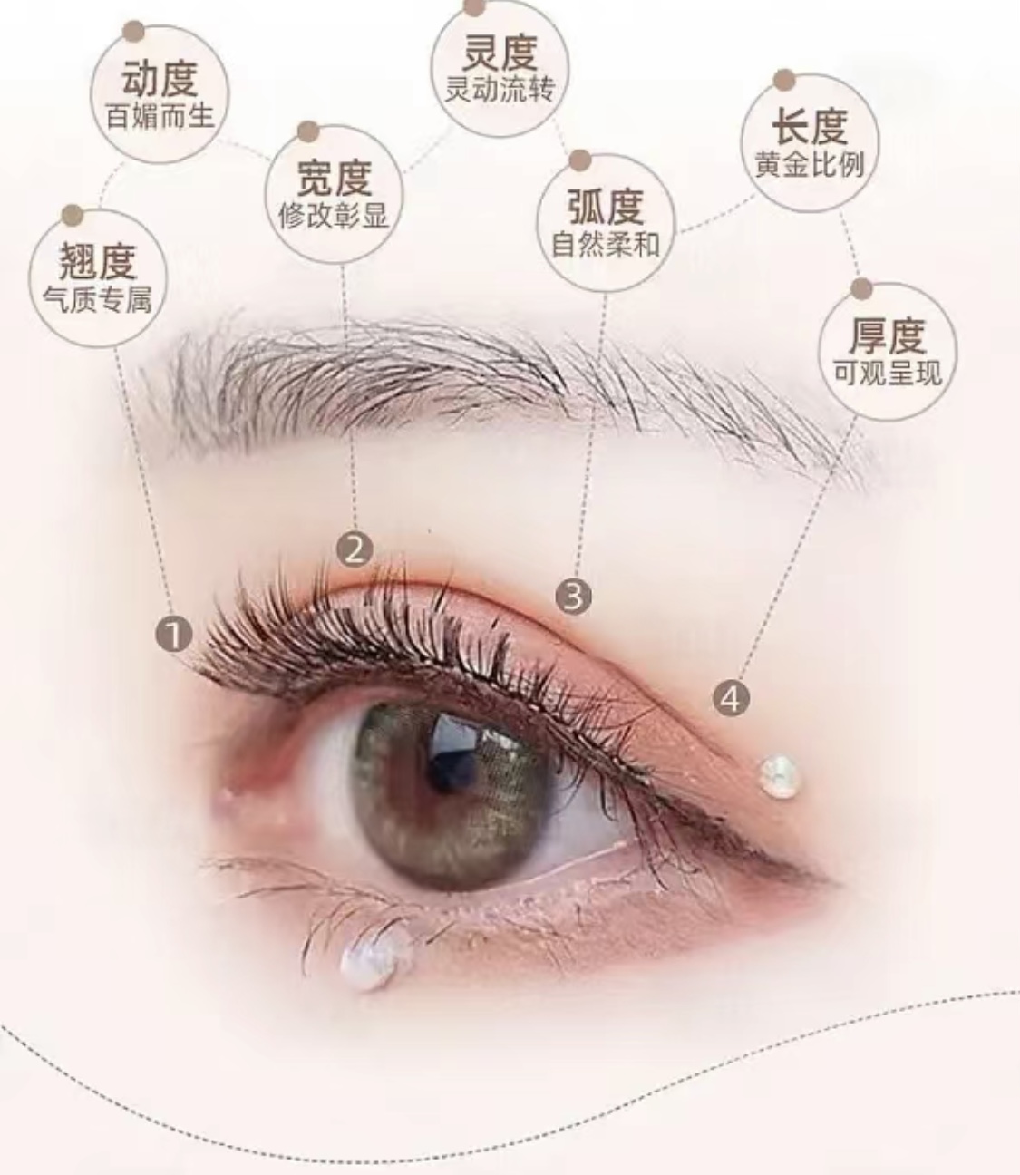 第一 是眶隔脂肪去的太多,让眼睛凹的比较明显,或者是固定的位置聘哌