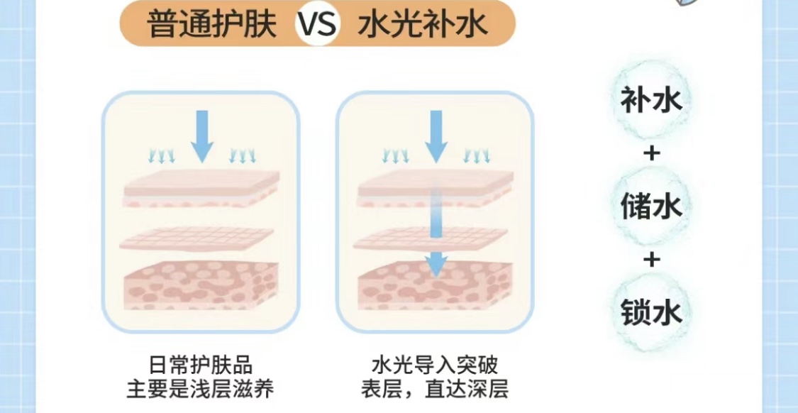 玻尿酸注射原理图片