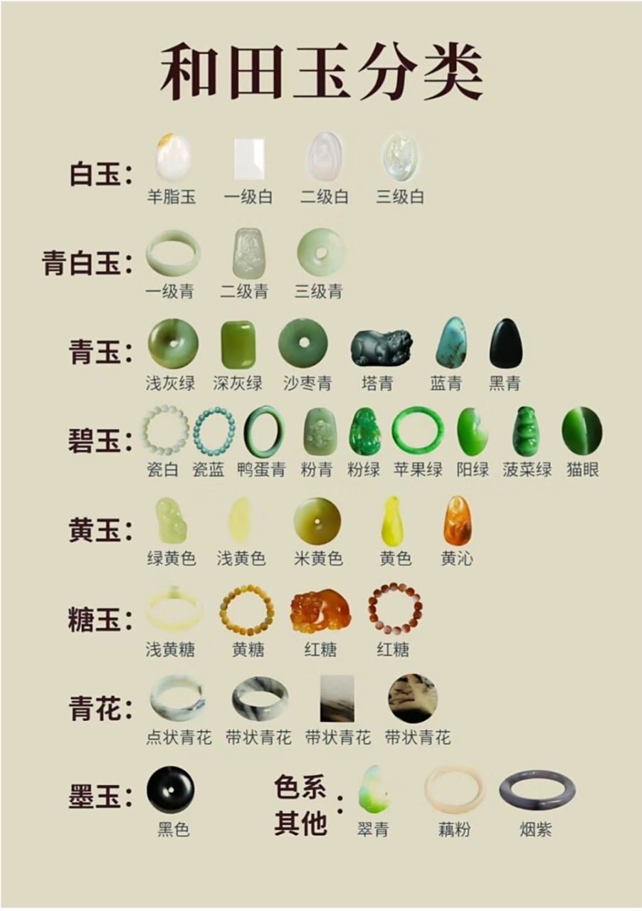 让你快速了解和田玉的颜色与产地
