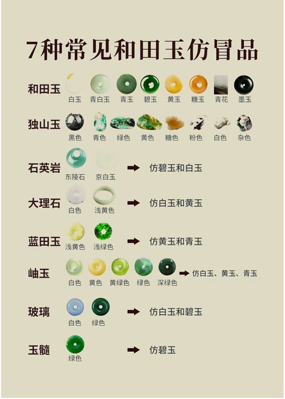 让你快速了解和田玉的颜色与产地