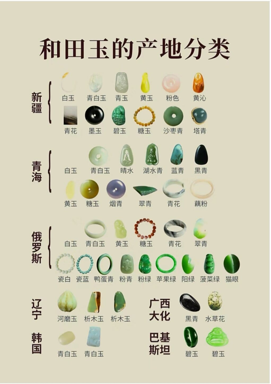 让你快速了解和田玉的颜色与产地