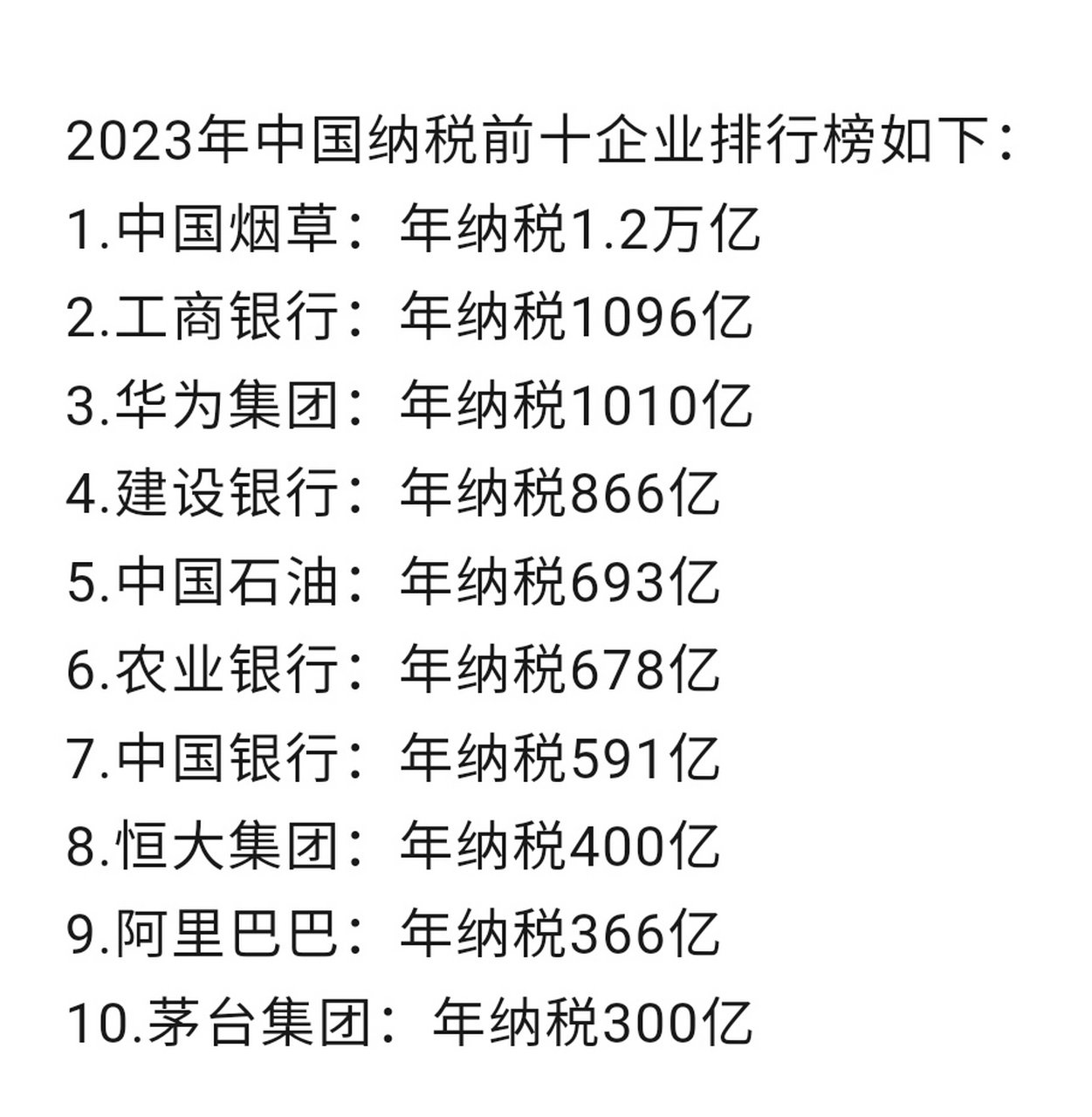 2023年中国纳税前十企业排行榜