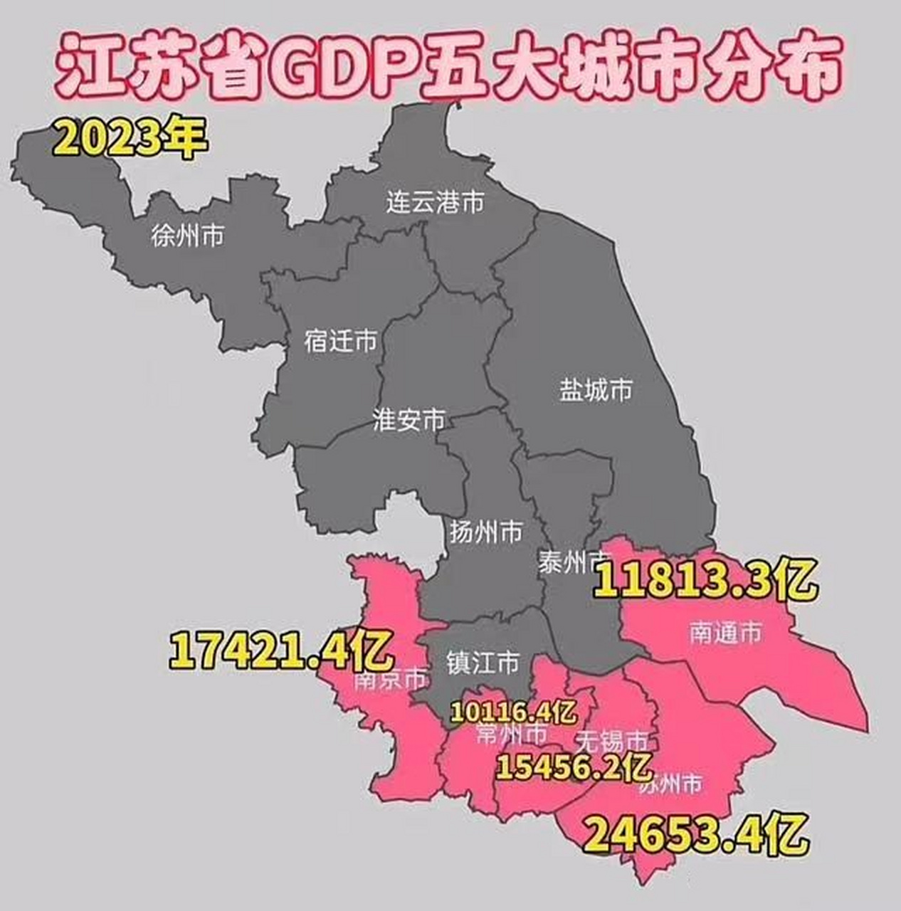 江苏各市GDP图片