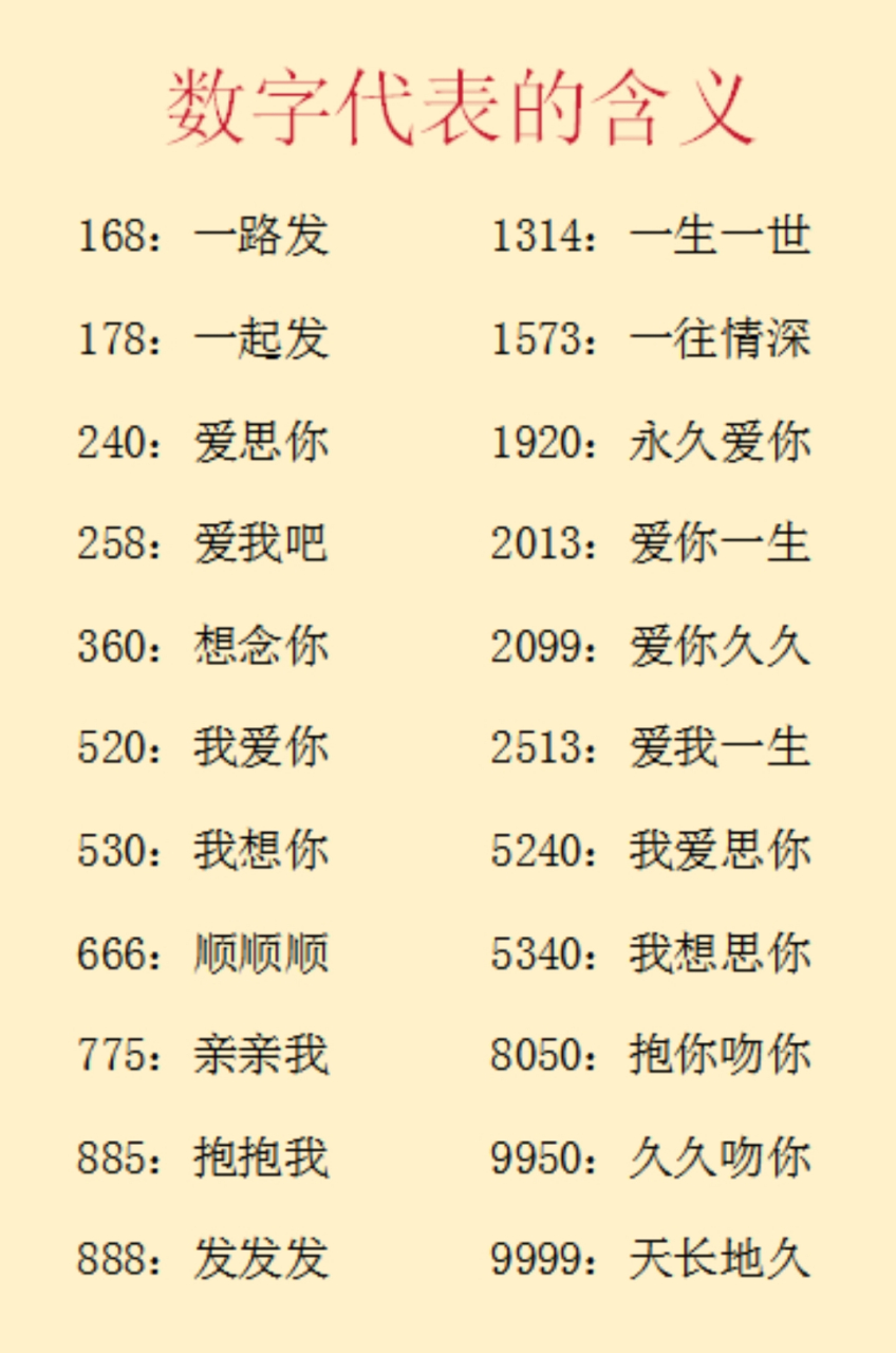 数字在中文中的谐音含义,被用作表达情感或祝福的方式.