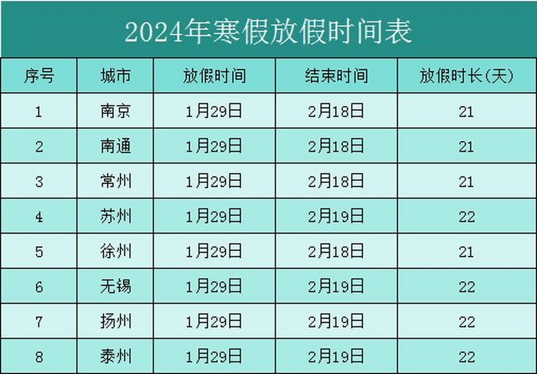 重要通知,江苏8市中小学2024年寒假放假时间出炉.