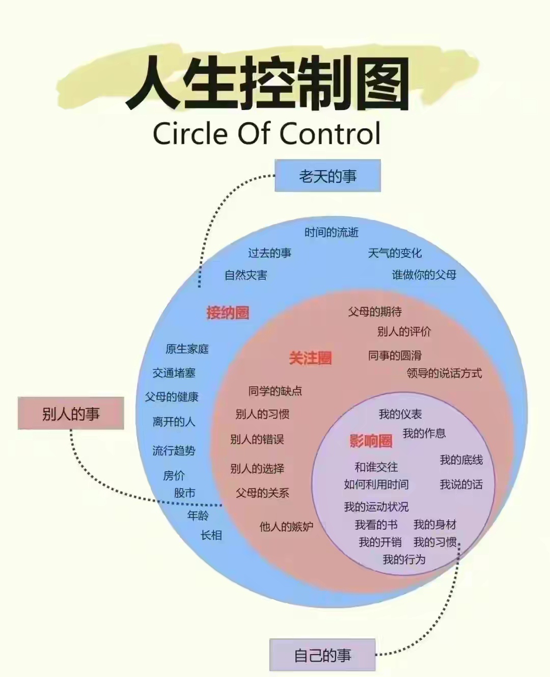 人生起伏图图片