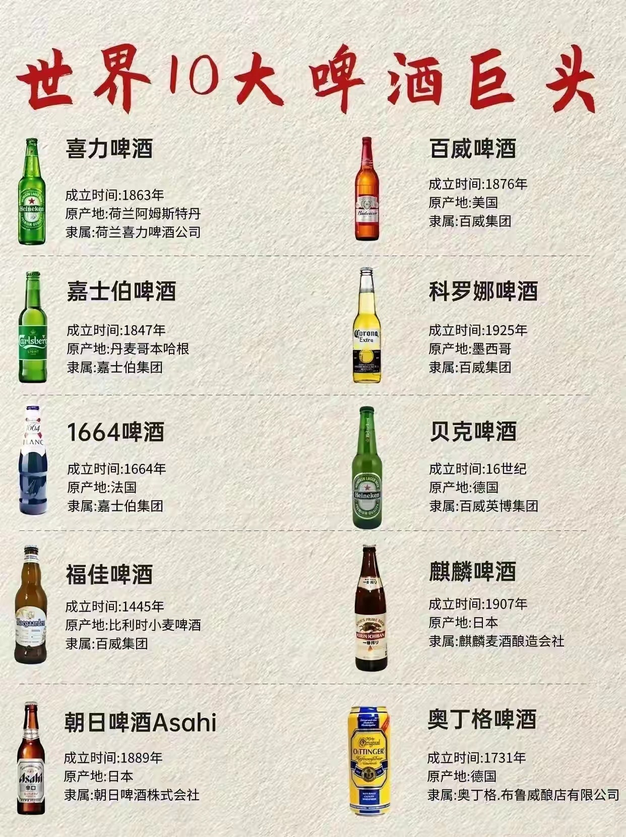 十大世界顶级啤酒图片