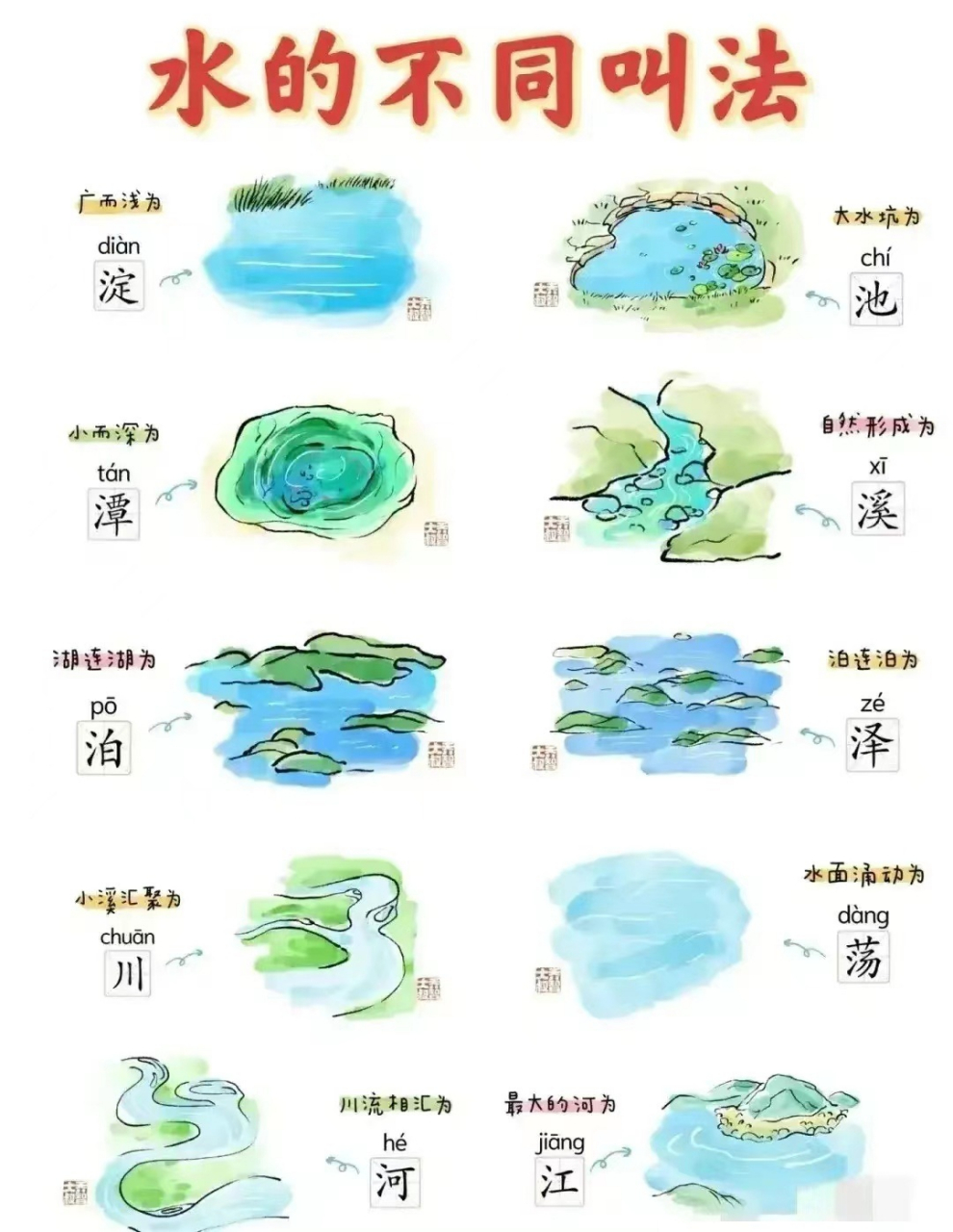 水从哪里来?示意图图片