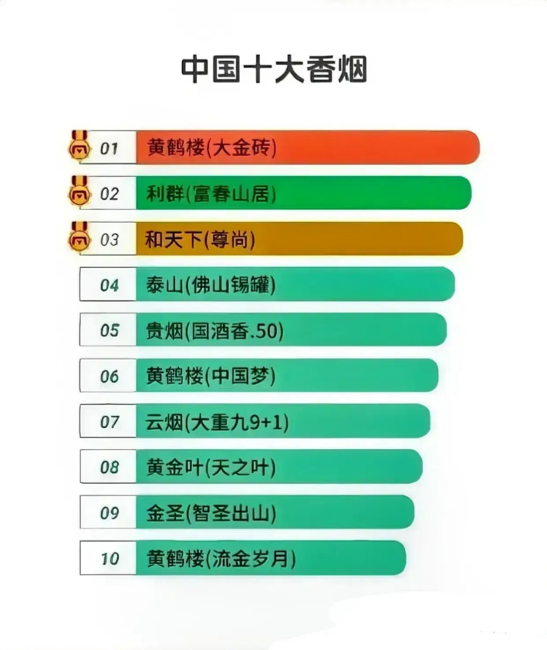 十大名烟价格表和图片图片