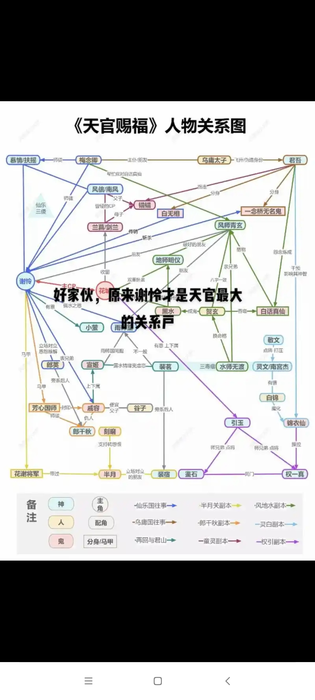 《天官赐福》人物关系错综复杂,谢怜身世成谜,黑水真仙暗中布局,三