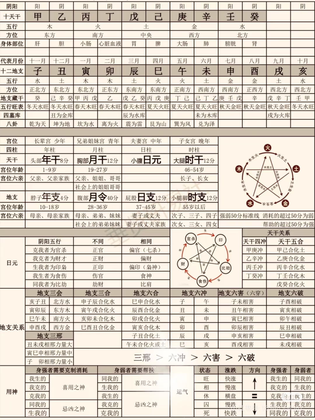 六十四卦纳甲速查表:包含六十四卦名称,六亲,天干地支等非常实用!