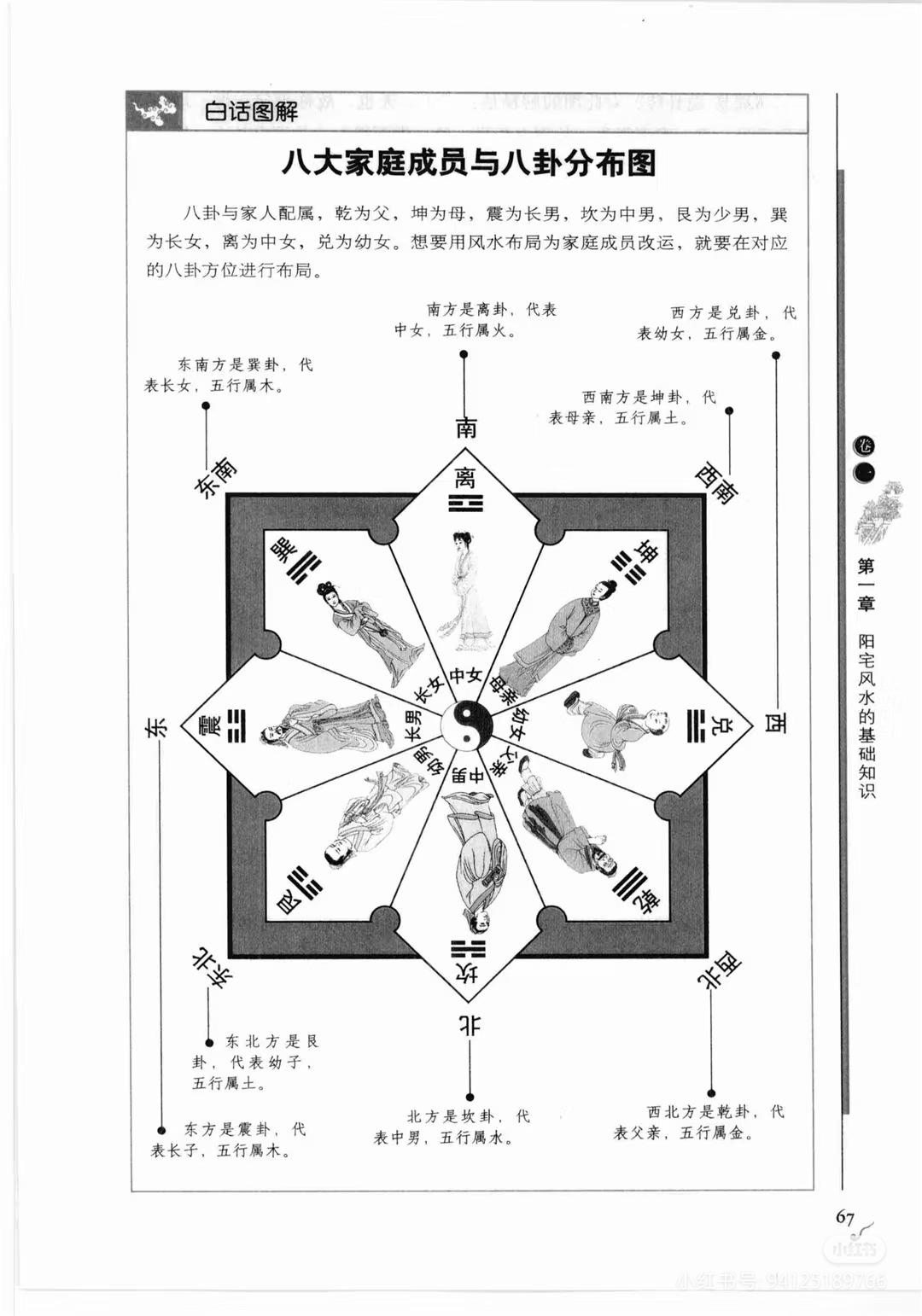 八卦对应家庭成员乾父坤母震长男坎中男艮少男巽长女离中女兑幼女
