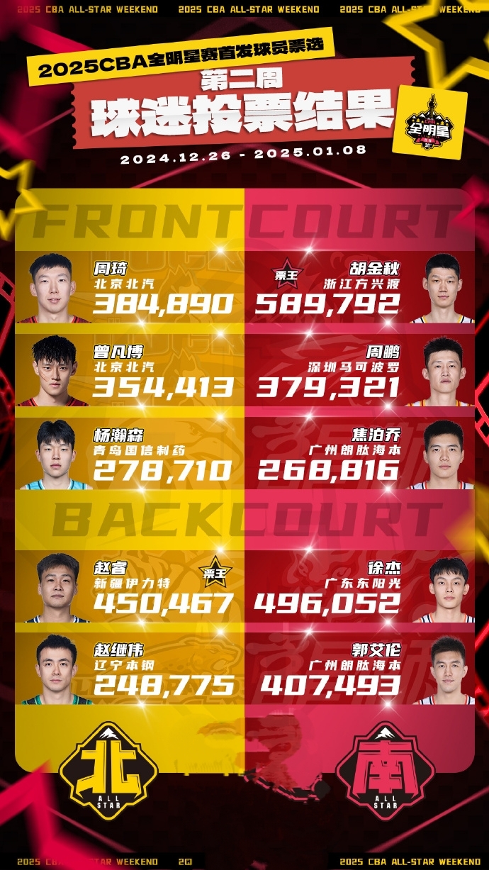 开云官网-球迷互动：线上投票支持心仪球员的简单介绍