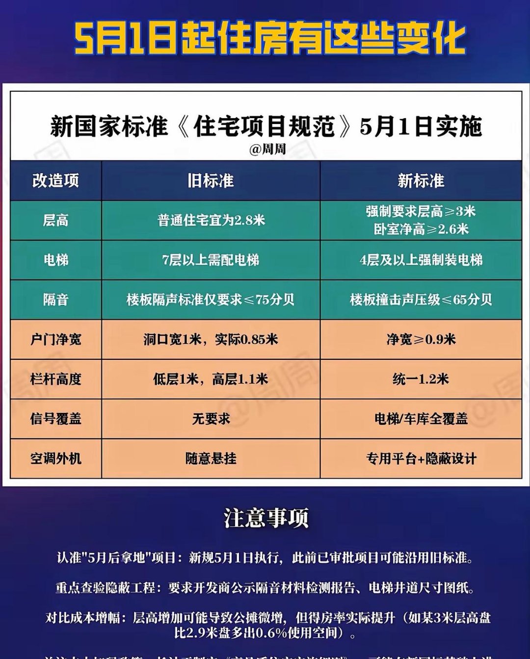 房子楼号大全查询网站_楼房楼号