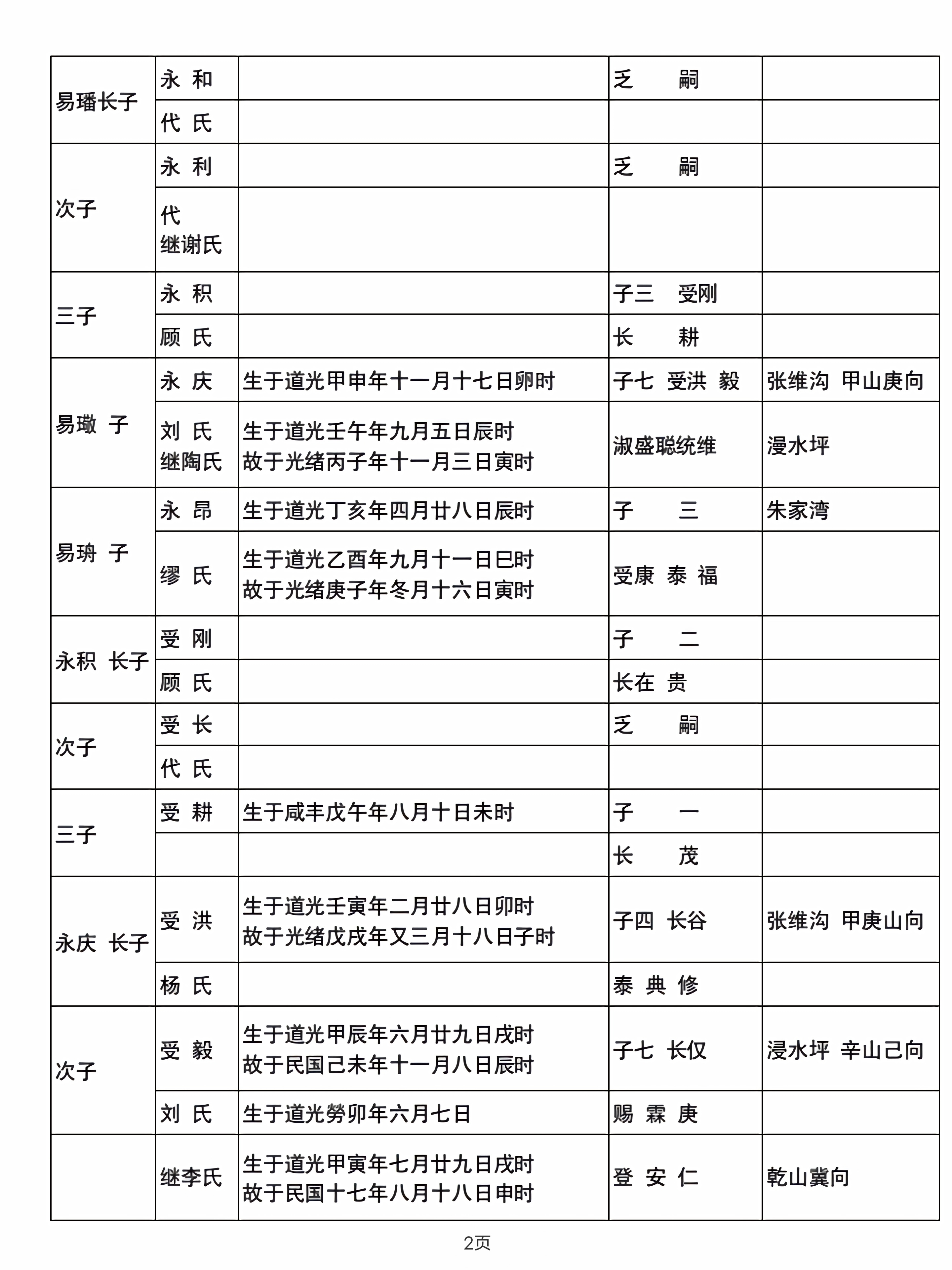 一代代许氏子孙,传承着家风,承载着家族的荣耀和责任