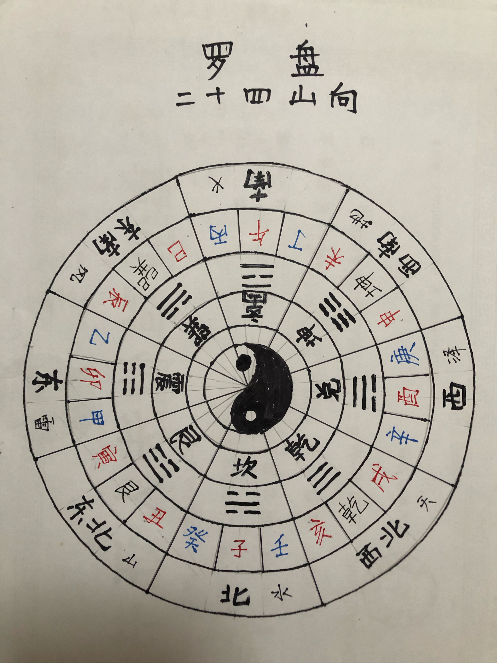 想学罗盘的一定要收藏好了 热点引擎计划   动态连更挑战   易经