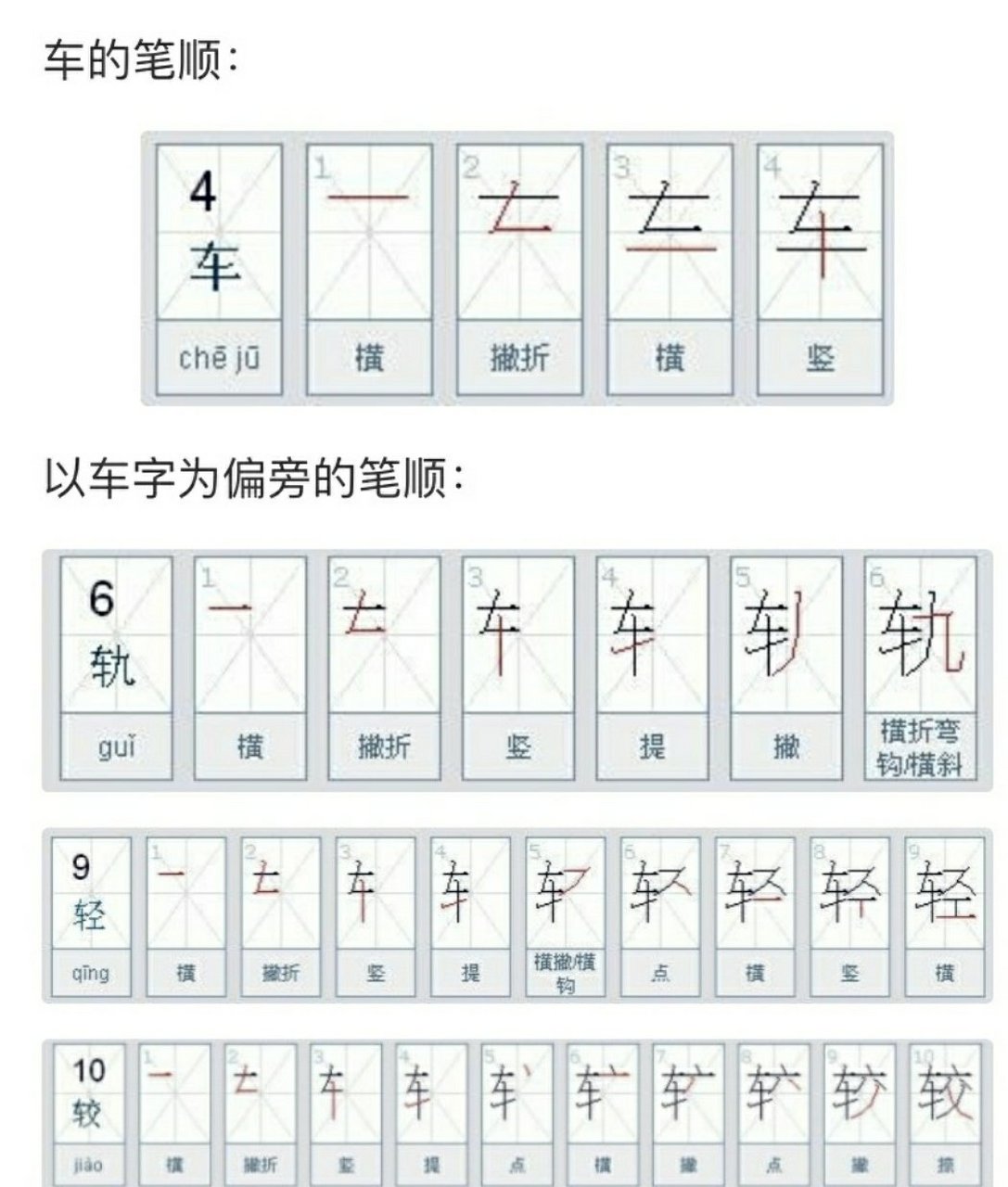 好奇的你#"车"字和"车"字旁汉字的笔画顺序不一样!你写对了 ??