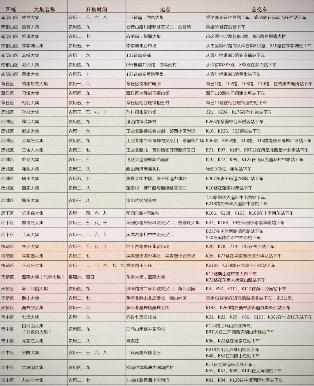 济南大集时间表图片