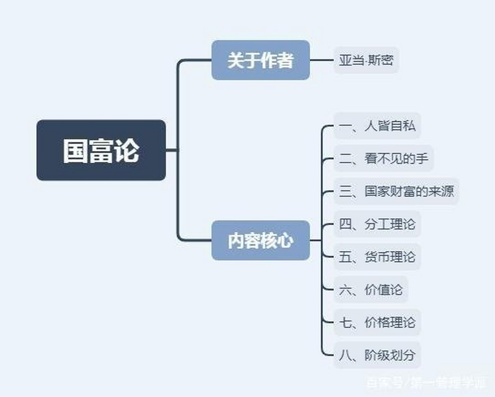 亚当·斯密是18世纪英国古典政治经济学的杰出代表和理论奠基人.