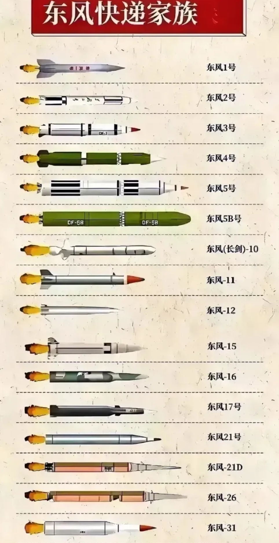 中国最强的导弹排行