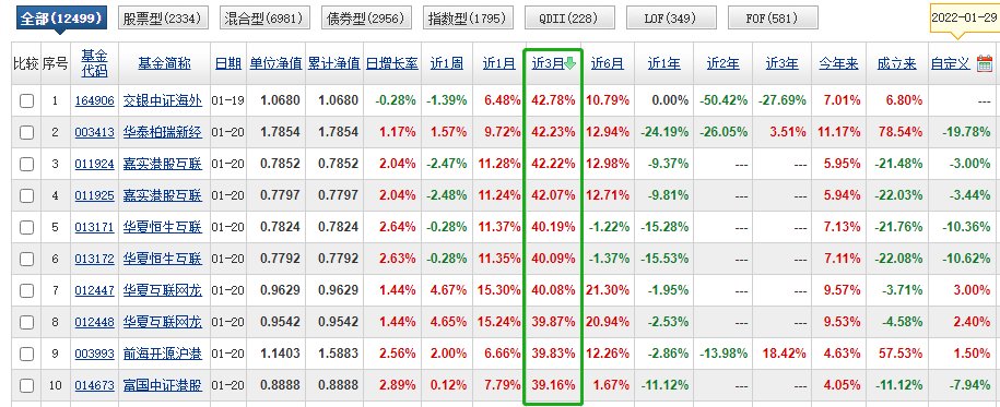 包含股市资金进入指数基金排名的词条 包罗
股市资金进入指数基金排名的词条（包罗股市资金进入指数基金排名的词条是） 股市基金