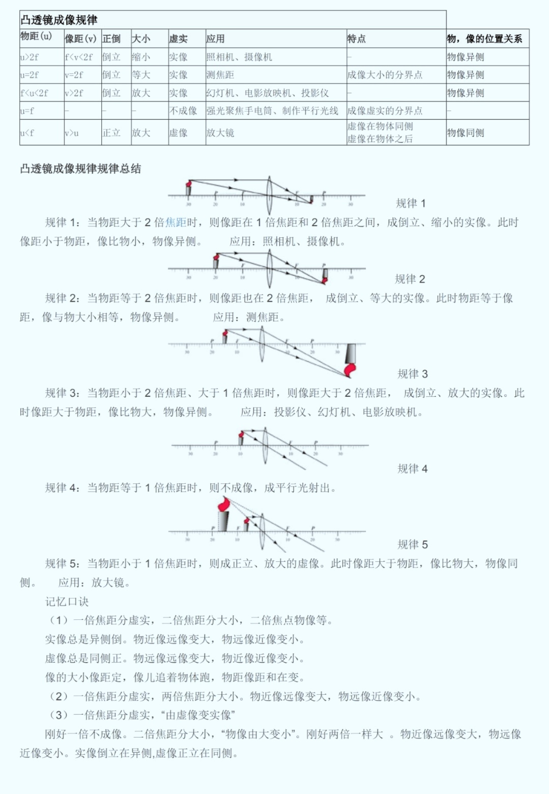 实像和虚像概念图解图片