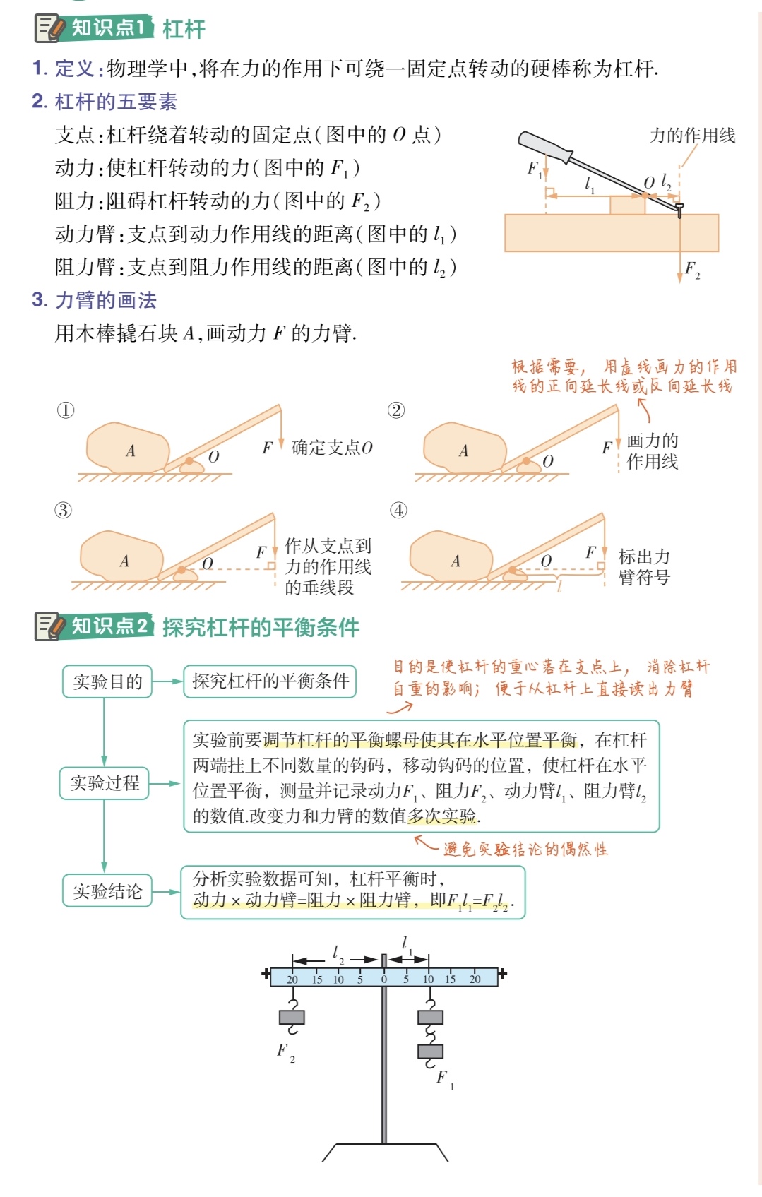 支点力点重点图解图片