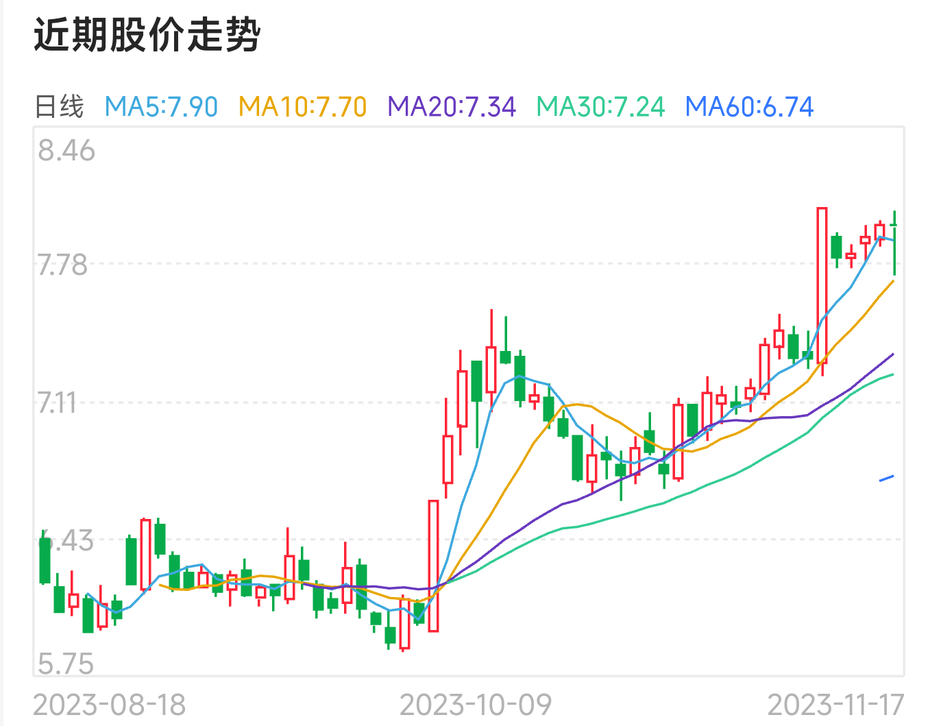 格力地产股票图片