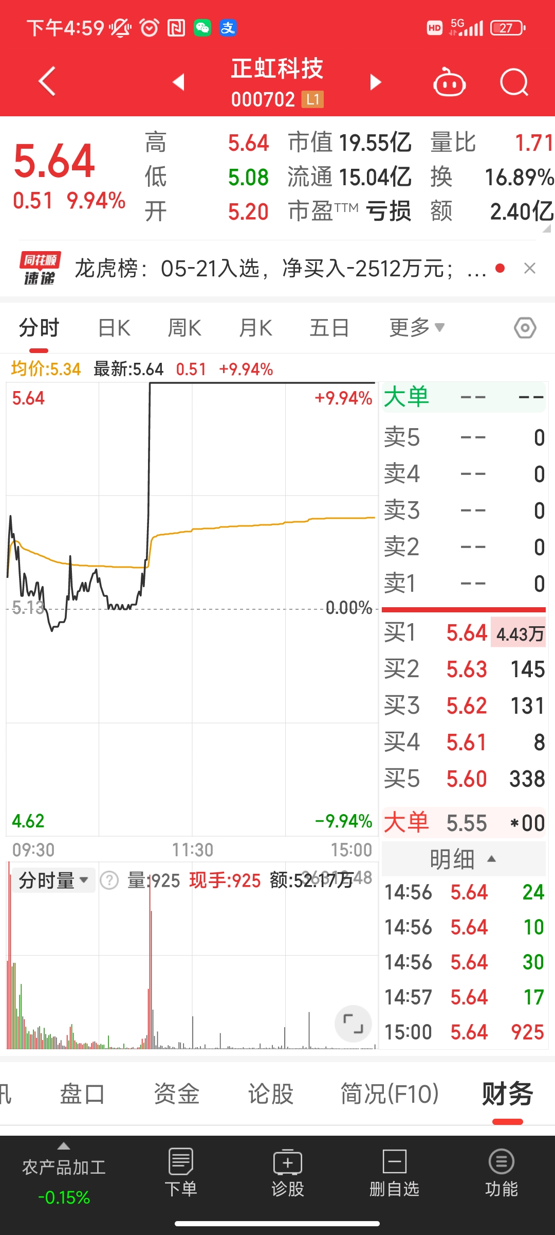 正虹科技走的漂亮极了.