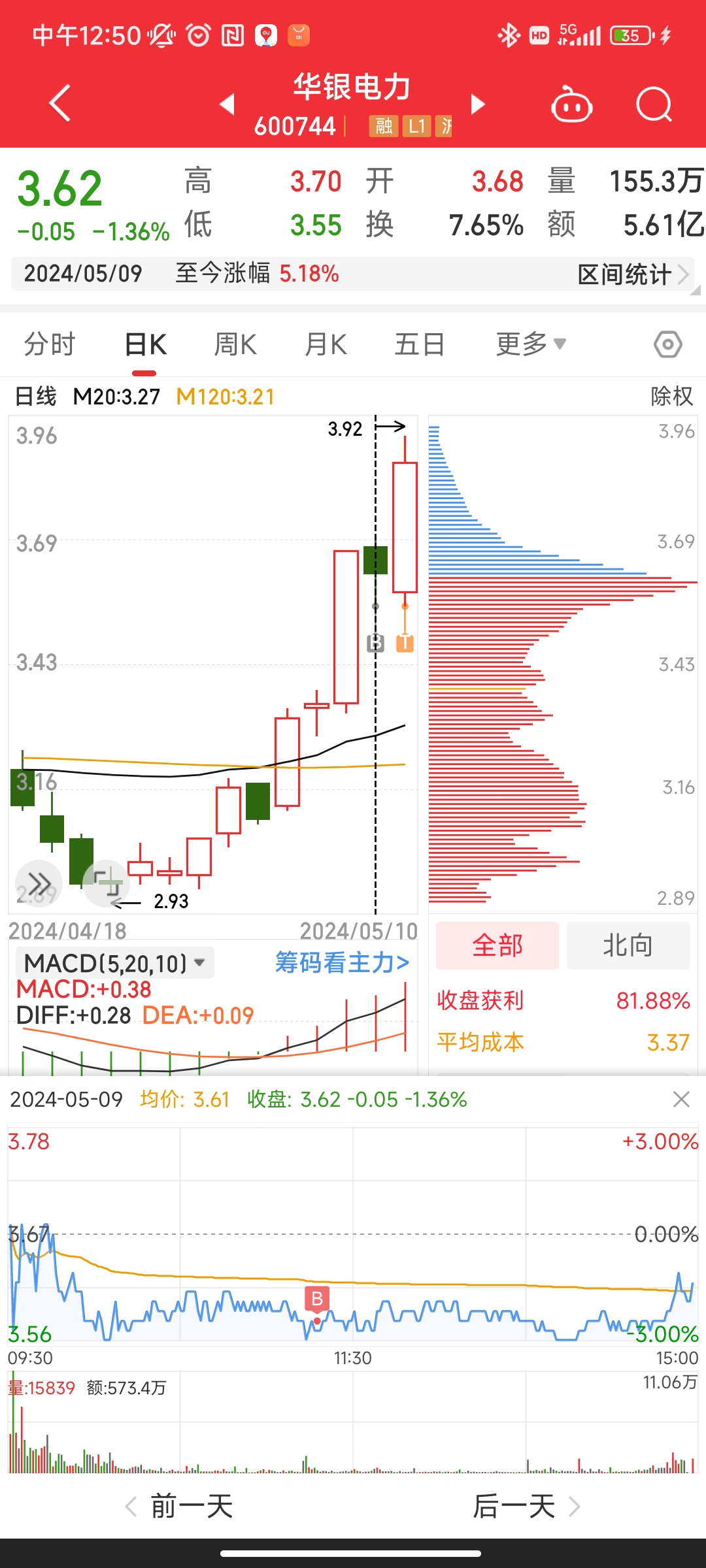 5月红电力,需要探讨股票的请和我联系