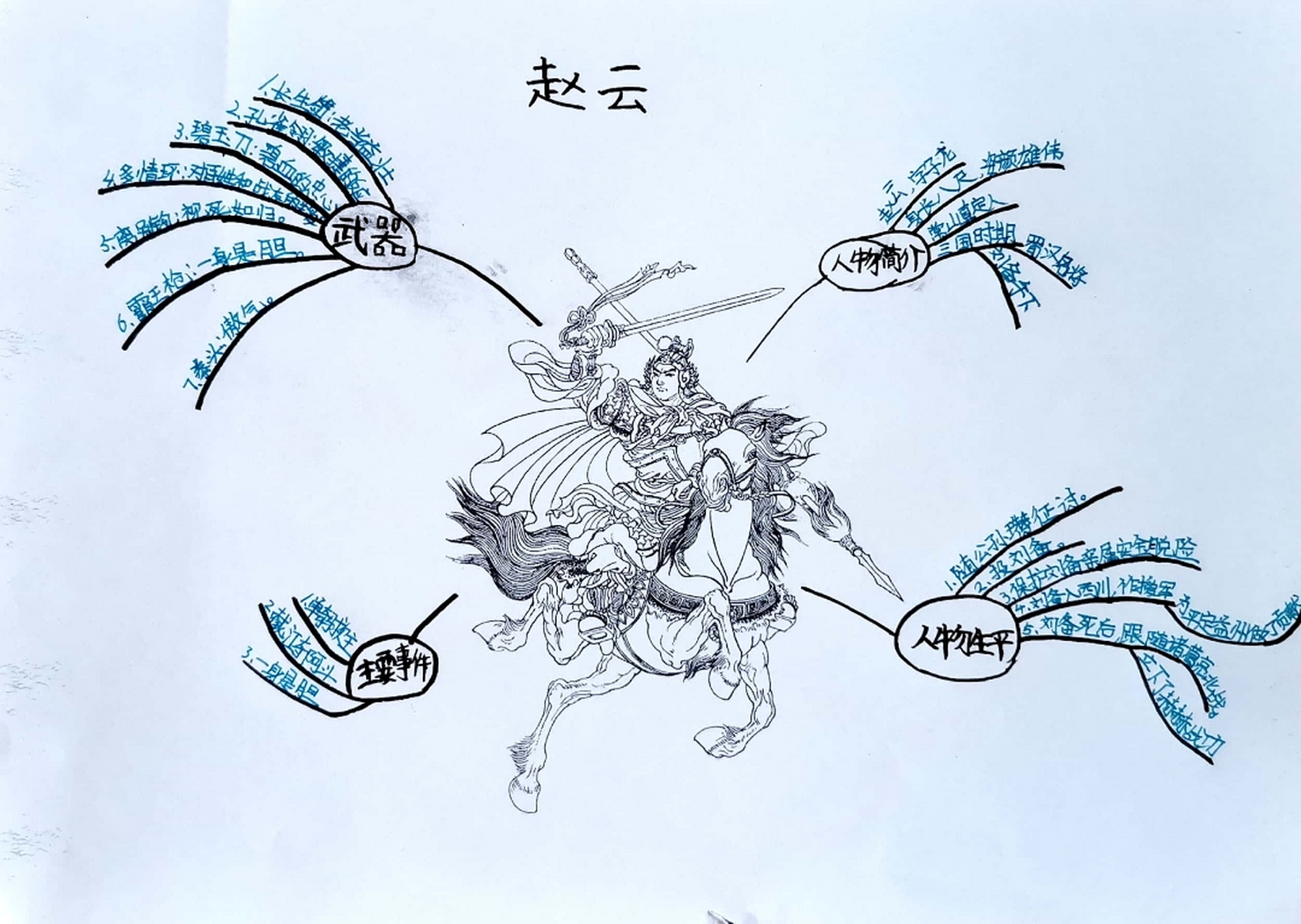 三国赵云思维导图