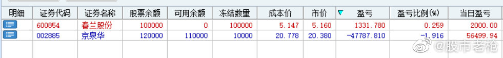 春兰股份股票分析