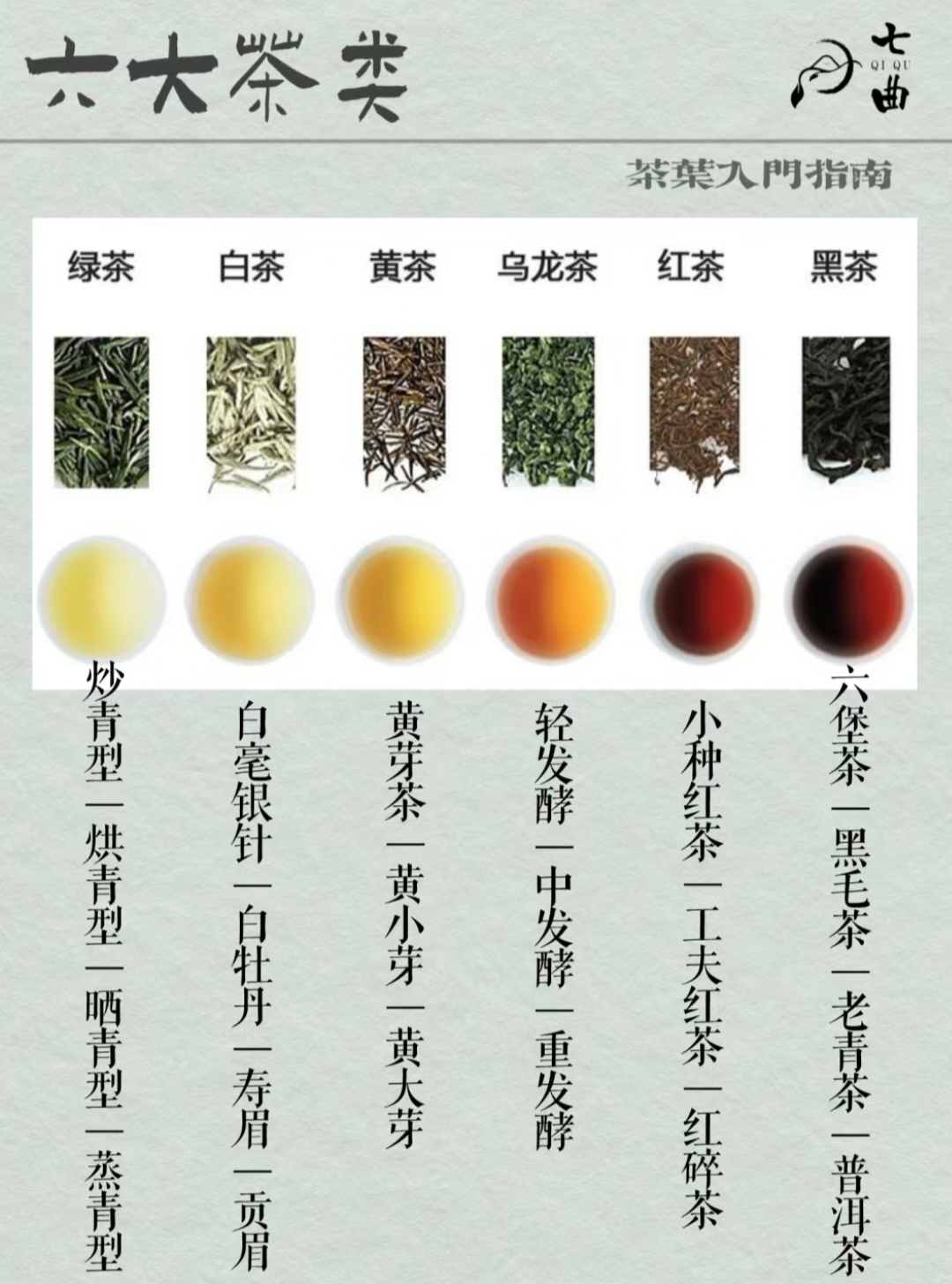 🍃茶叶分为六大茶类:白茶,红茶,绿茶,乌龙茶,黑茶,黄茶.