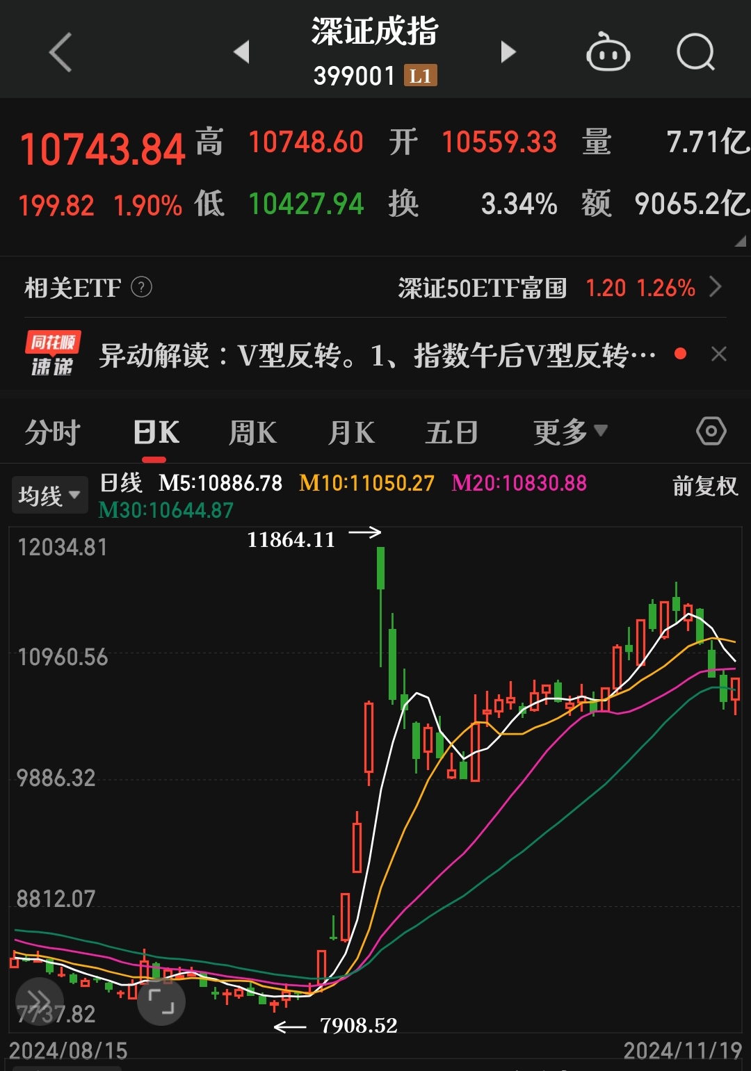 美国股票早盘指标分析