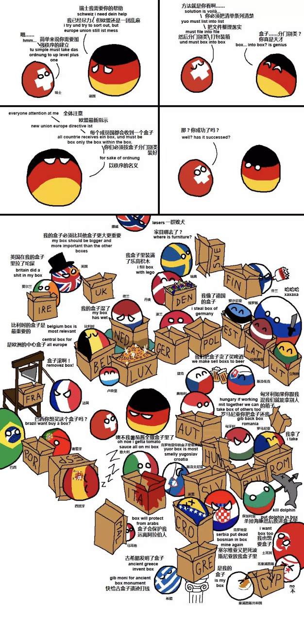【波兰球漫画】以秩序的名义 盒子应该是一个借以刻画各国刻板印象