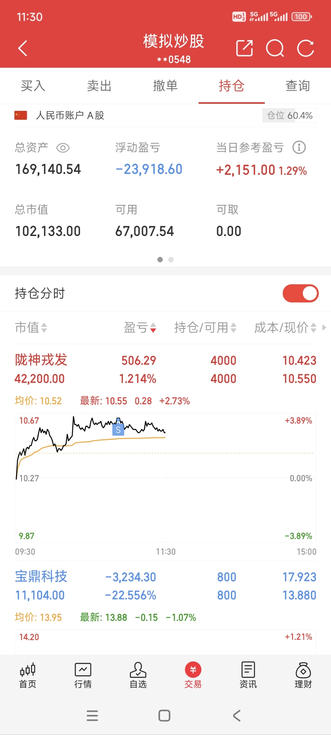 陇神戎发股票历史行情财经须知