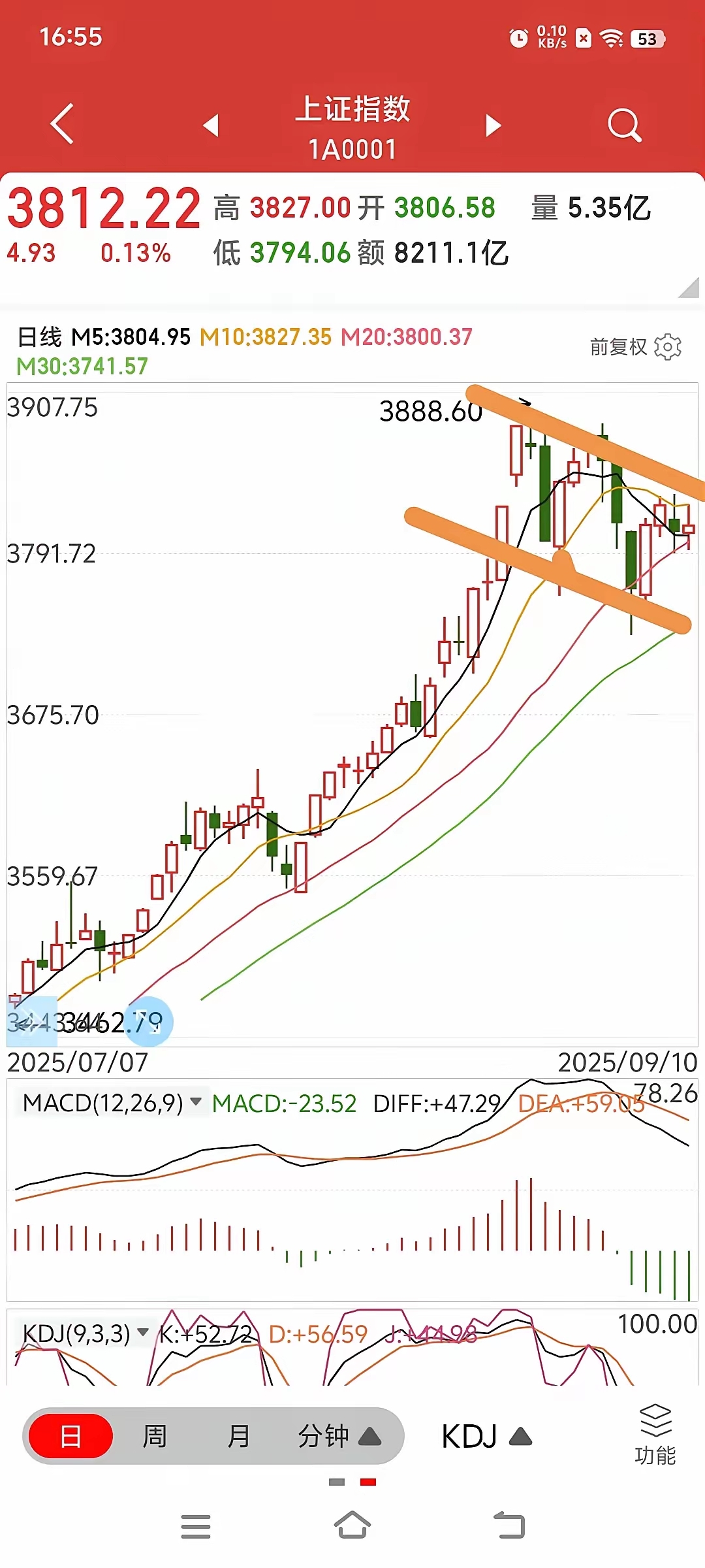 全球股票指数(全球股票指数 红绿灯) 全球股票指数(全球股票指数 红绿灯)