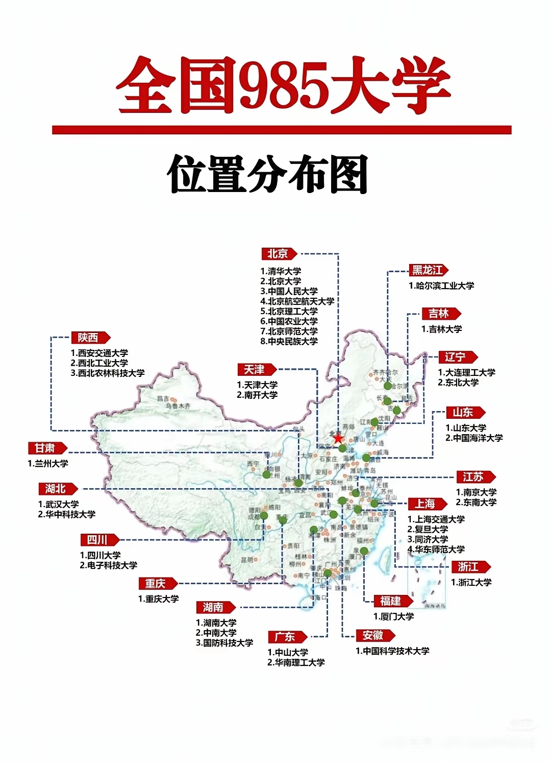 全国985大学分布图