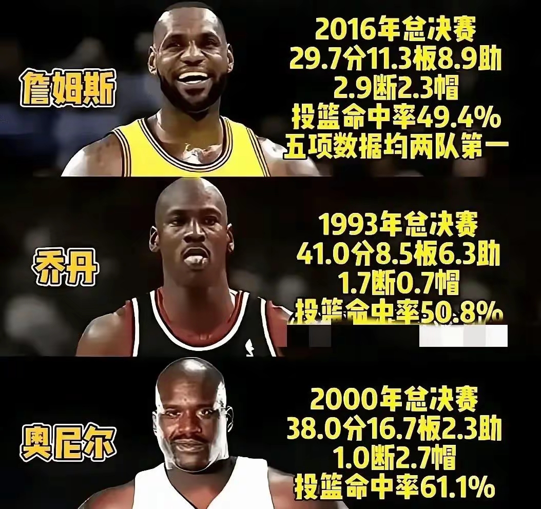 历史盖帽 的传奇时 刻与数据相关图片3