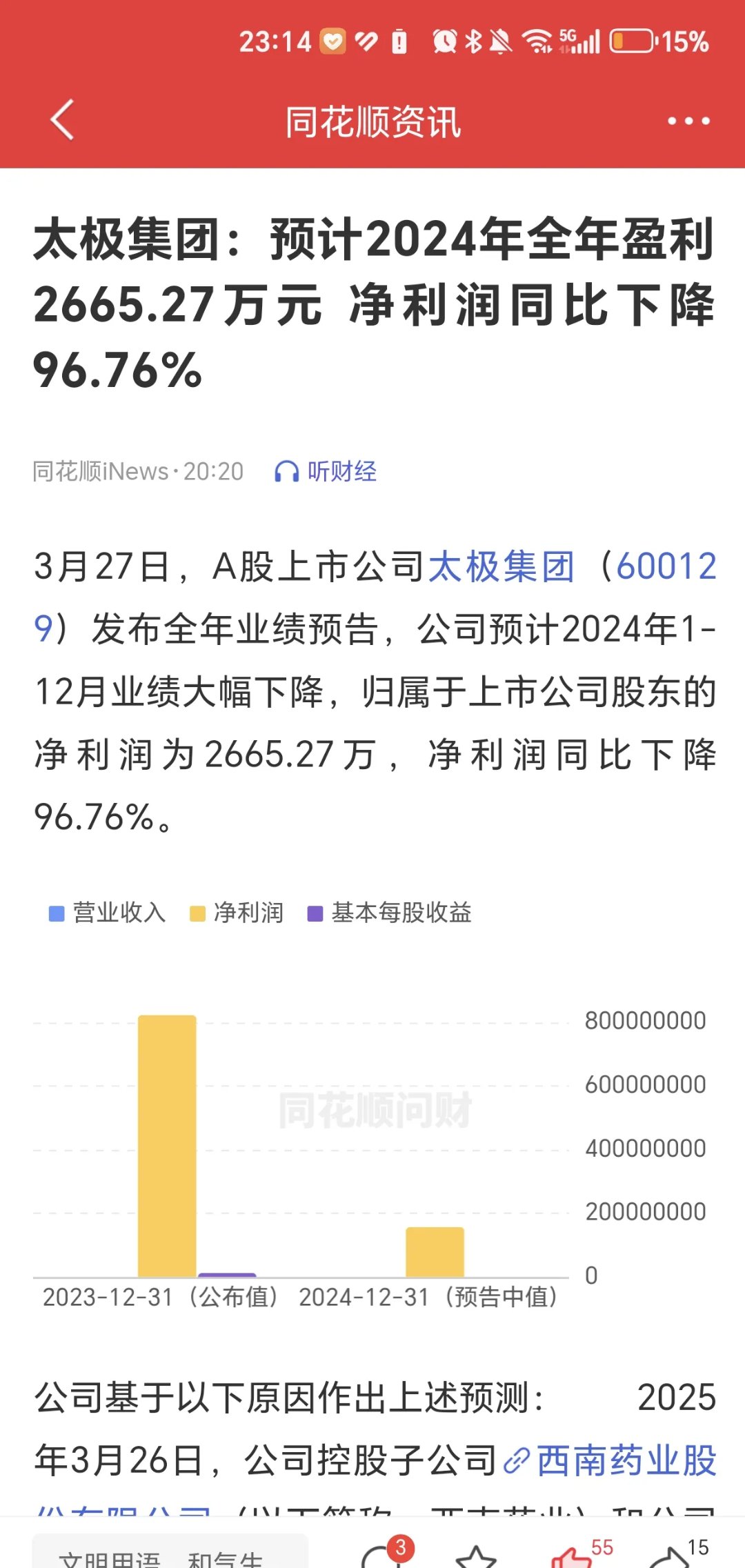 600793股票分析