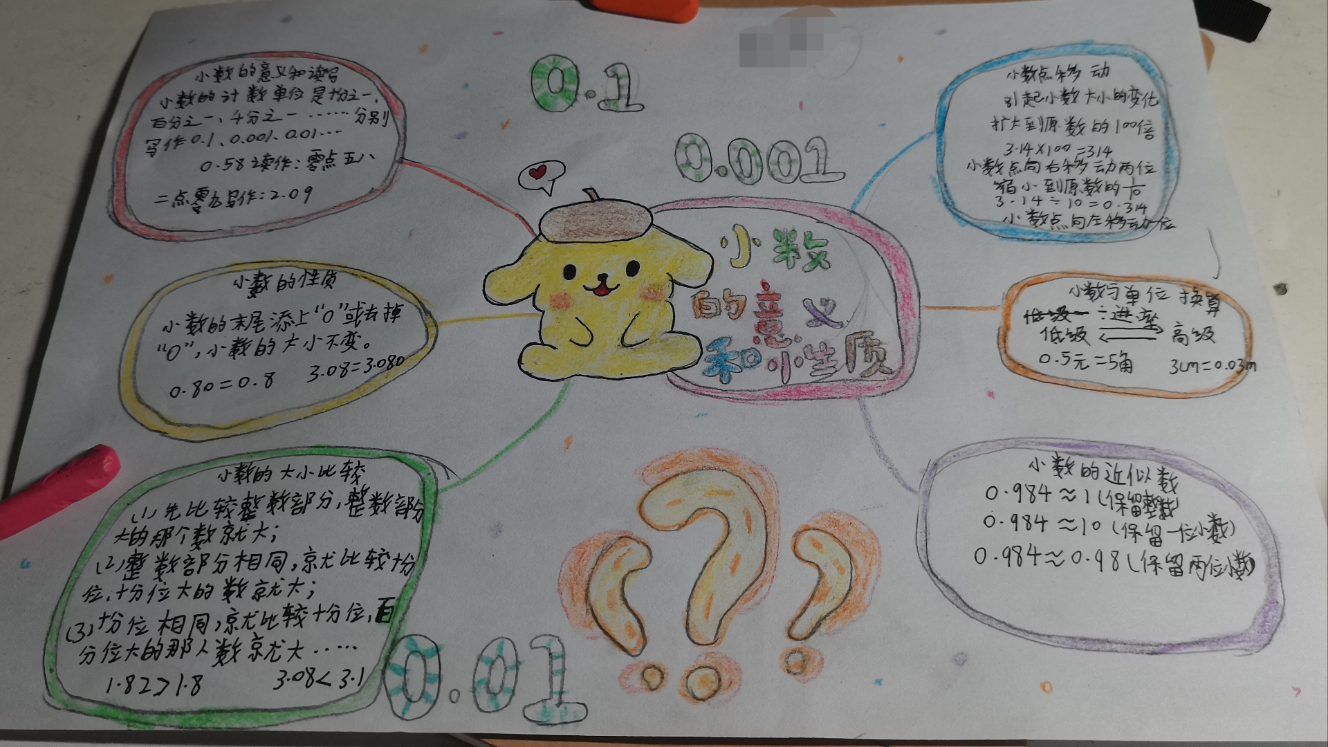 四年级下册数学小数的意义和性质思维导图